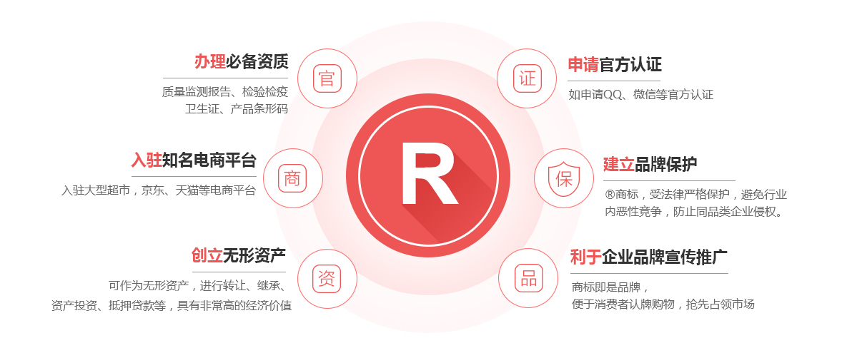 嘉峪关商标注册的作用